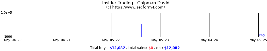 Insider Trading Transactions for Colpman David