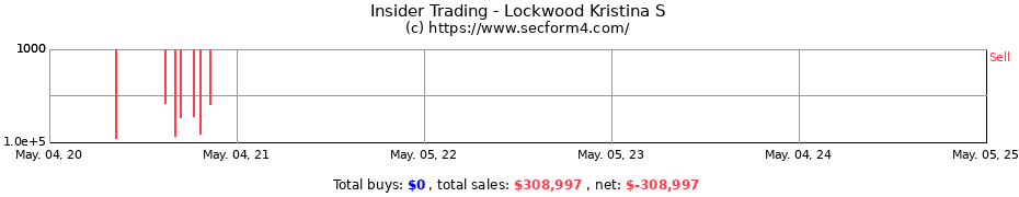 Insider Trading Transactions for Lockwood Kristina S