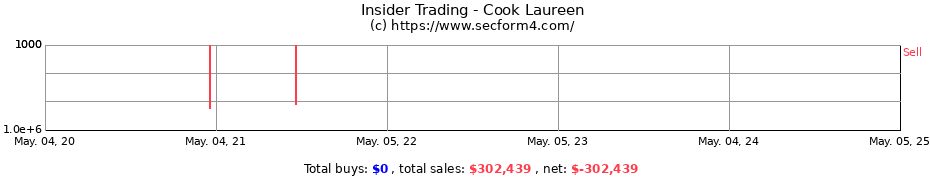 Insider Trading Transactions for Cook Laureen