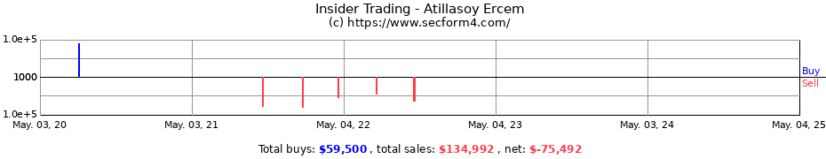 Insider Trading Transactions for Atillasoy Ercem
