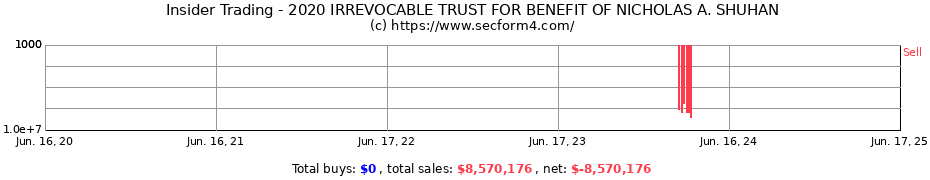 Insider Trading Transactions for 2020 IRREVOCABLE TRUST FOR BENEFIT OF NICHOLAS A. SHUHAN