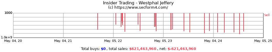 Insider Trading Transactions for Westphal Jeffrey