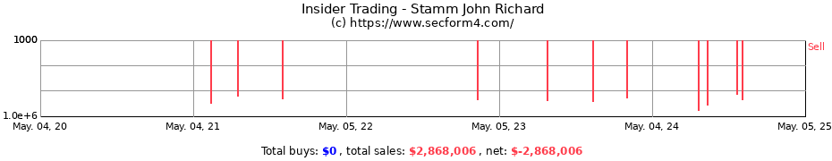 Insider Trading Transactions for Stamm John Richard