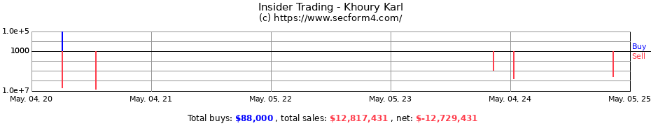 Insider Trading Transactions for Khoury Karl