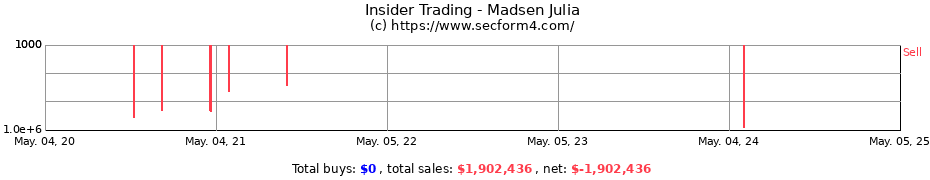 Insider Trading Transactions for Madsen Julia