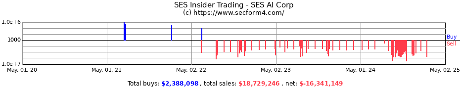 Insider Trading Transactions for SES AI Corp