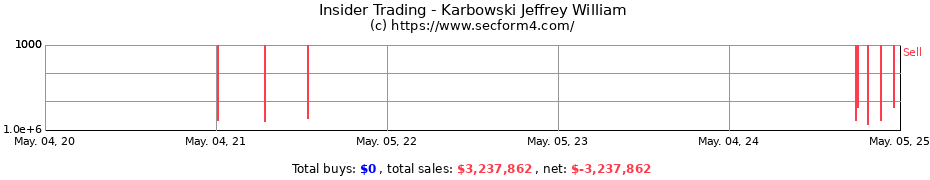 Insider Trading Transactions for Karbowski Jeffrey William