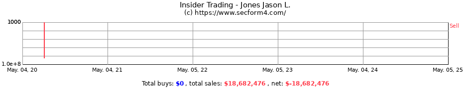 Insider Trading Transactions for Jones Jason L.