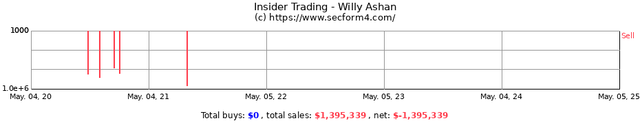 Insider Trading Transactions for Willy Ashan