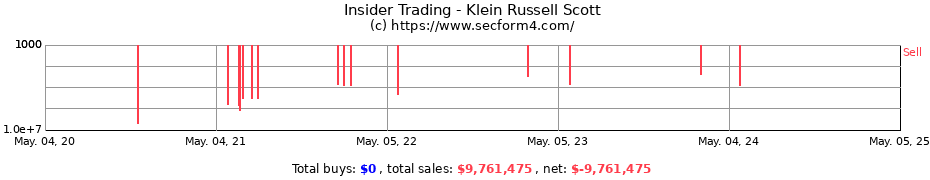 Insider Trading Transactions for Klein Russell Scott