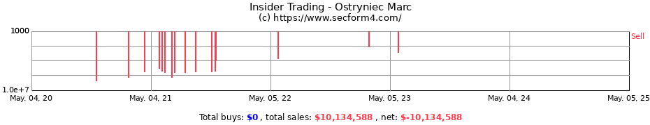 Insider Trading Transactions for Ostryniec Marc