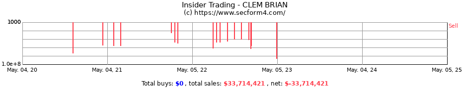 Insider Trading Transactions for CLEM BRIAN