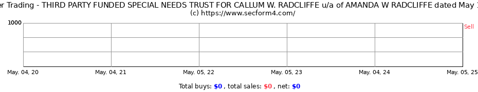 Insider Trading Transactions for THIRD PARTY FUNDED SPECIAL NEEDS TRUST FOR CALLUM W. RADCLIFFE u/a of AMANDA W RADCLIFFE dated May 15 2015