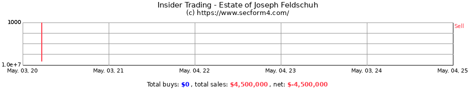 Insider Trading Transactions for Estate of Joseph Feldschuh