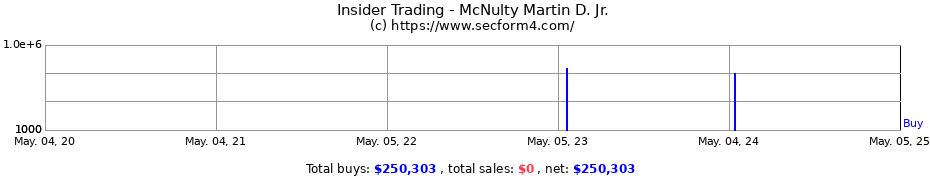 Insider Trading Transactions for McNulty Martin D. Jr.