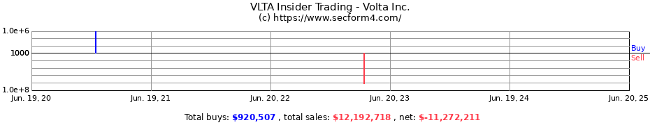 Insider Trading Transactions for Volta Inc.