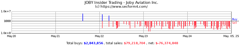 Insider Trading Transactions for Joby Aviation Inc.