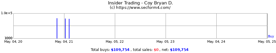 Insider Trading Transactions for Coy Bryan D.