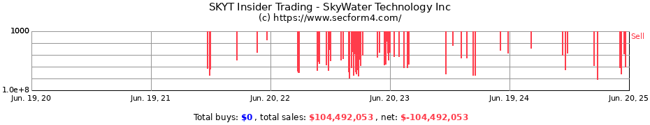 Insider Trading Transactions for SkyWater Technology Inc