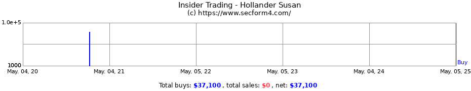 Insider Trading Transactions for Hollander Susan