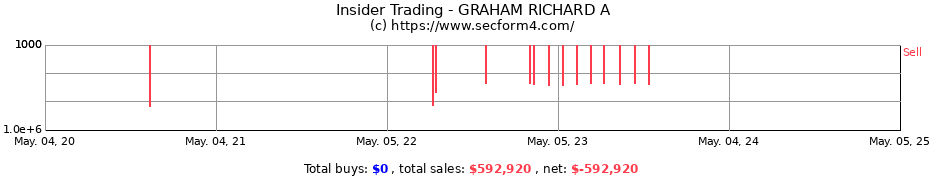 Insider Trading Transactions for GRAHAM RICHARD A