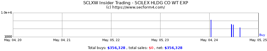 Insider Trading Transactions for SCILEX HLDG CO WT EXP