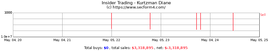 Insider Trading Transactions for Kurtzman Diane