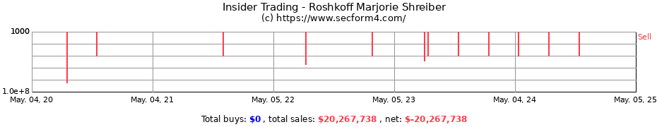 Insider Trading Transactions for Roshkoff Marjorie Shreiber