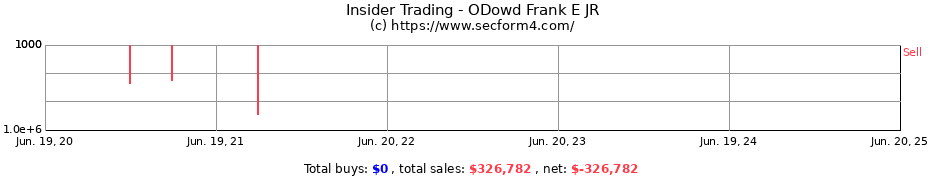 Insider Trading Transactions for ODowd Frank E JR