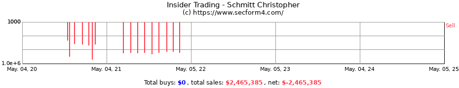 Insider Trading Transactions for Schmitt Christopher