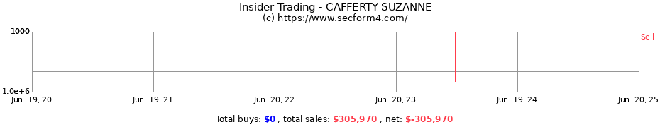 Insider Trading Transactions for CAFFERTY SUZANNE