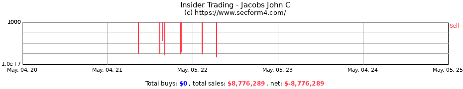 Insider Trading Transactions for Jacobs John C