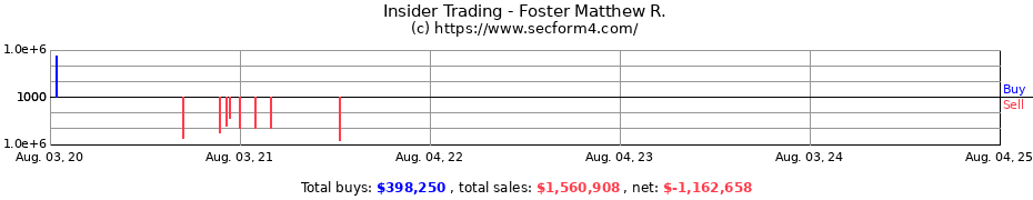 Insider Trading Transactions for Foster Matthew R.