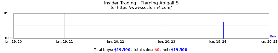 Insider Trading Transactions for Fleming Abigail S