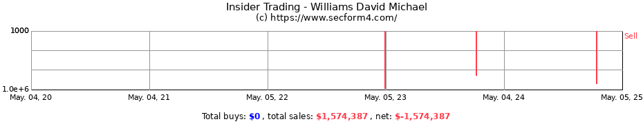 Insider Trading Transactions for Williams David Michael