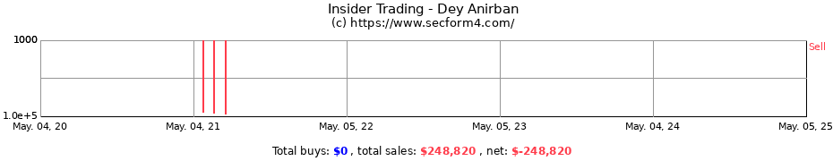 Insider Trading Transactions for Dey Anirban