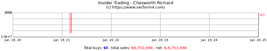 Insider Trading Transactions for Chesworth Richard