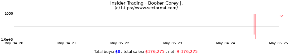 Insider Trading Transactions for Booker Corey J.