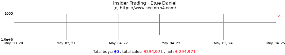 Insider Trading Transactions for Etue Daniel