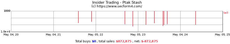 Insider Trading Transactions for Ptak Stash