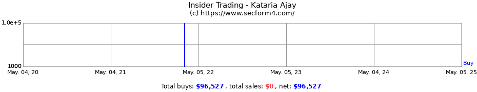 Insider Trading Transactions for Kataria Ajay