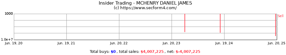 Insider Trading Transactions for MCHENRY DANIEL JAMES