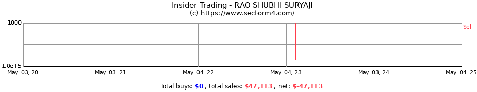 Insider Trading Transactions for RAO SHUBHI SURYAJI