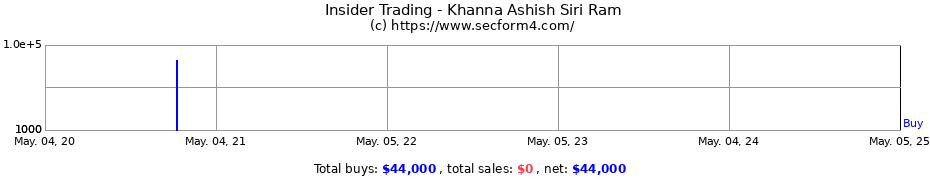 Insider Trading Transactions for Khanna Ashish Siri Ram
