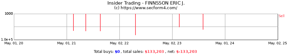 Insider Trading Transactions for FINNSSON ERIC J.