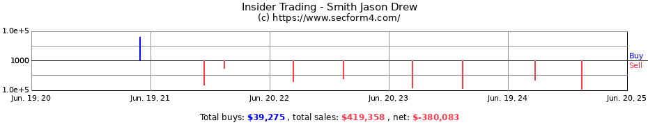 Insider Trading Transactions for Smith Jason Drew