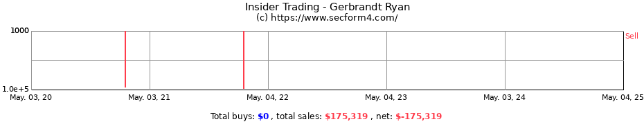 Insider Trading Transactions for Gerbrandt Ryan