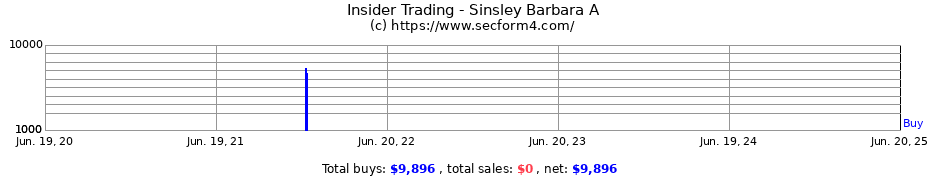 Insider Trading Transactions for Sinsley Barbara A