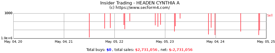 Insider Trading Transactions for HEADEN CYNTHIA A