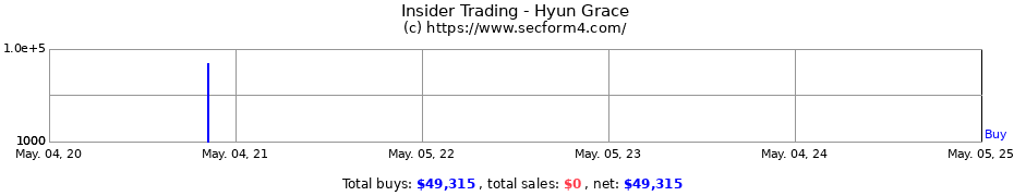 Insider Trading Transactions for Hyun Grace
